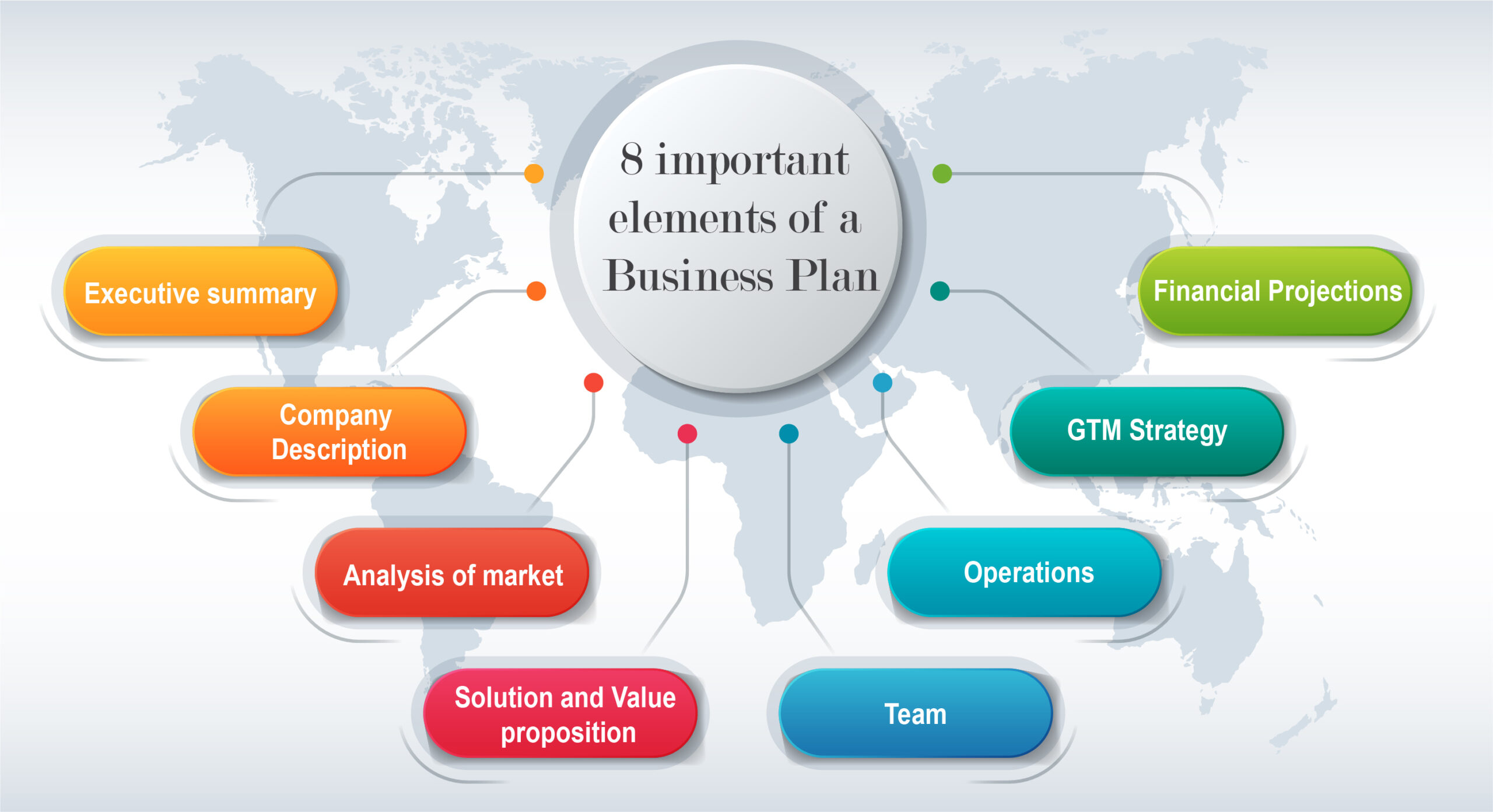 8 important elements of a Business Plan