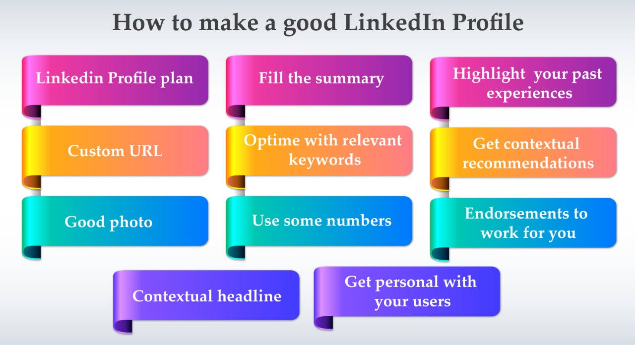 LinkedIn - How To Login & Optimize Your Profile for Results
